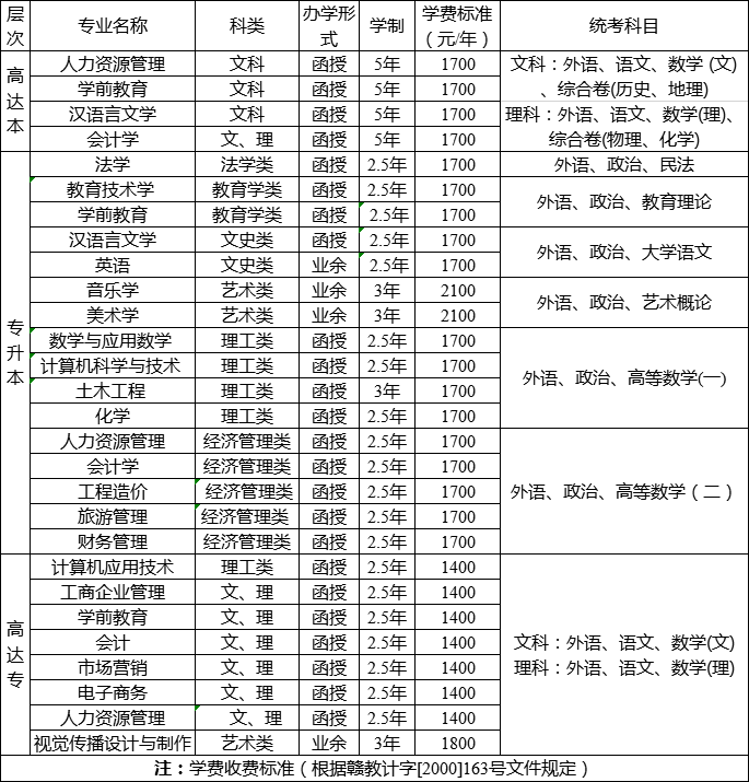2020年江西科技师范大学<a href='https://www.educity.cn/chengkao/major/'>成考招生专业</a>和学费标准.png